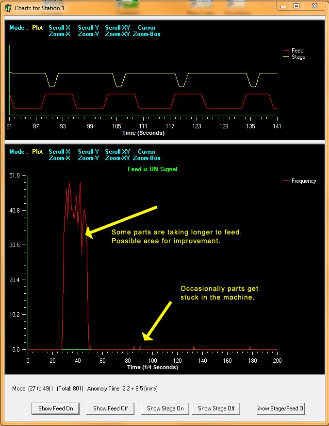 Production Monitoring Chart showing part feeding through the machine